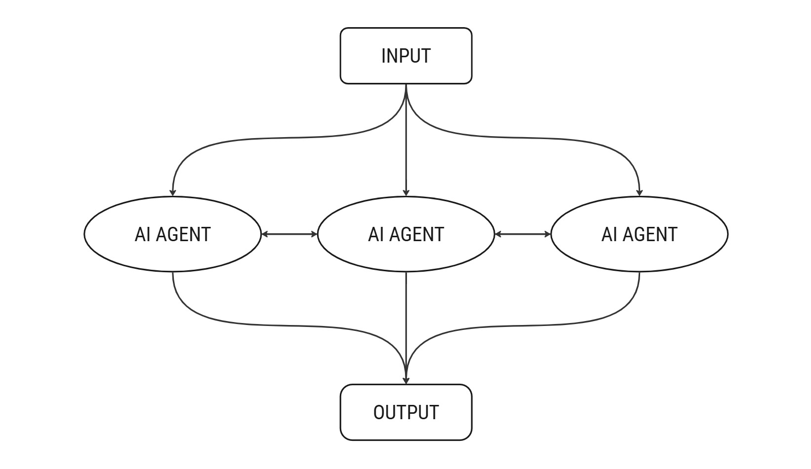 Model for Agentic AI
