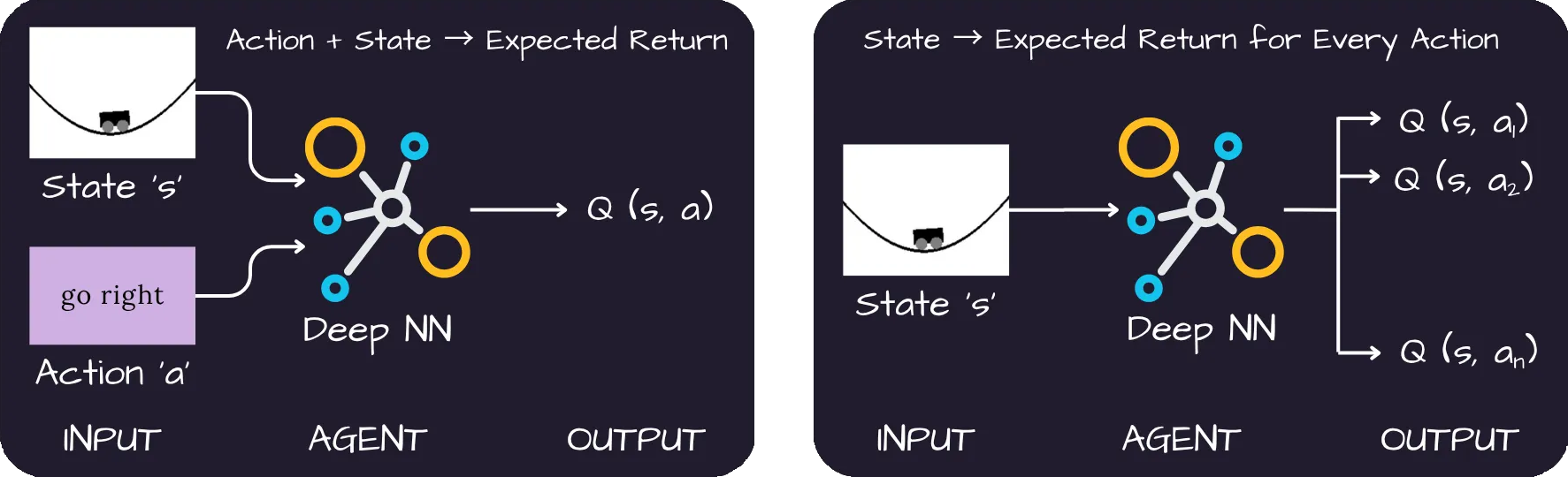Relation b/w AI, ML, RL and DL