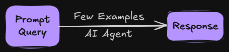 Few-Shot Prompting: Flowchart