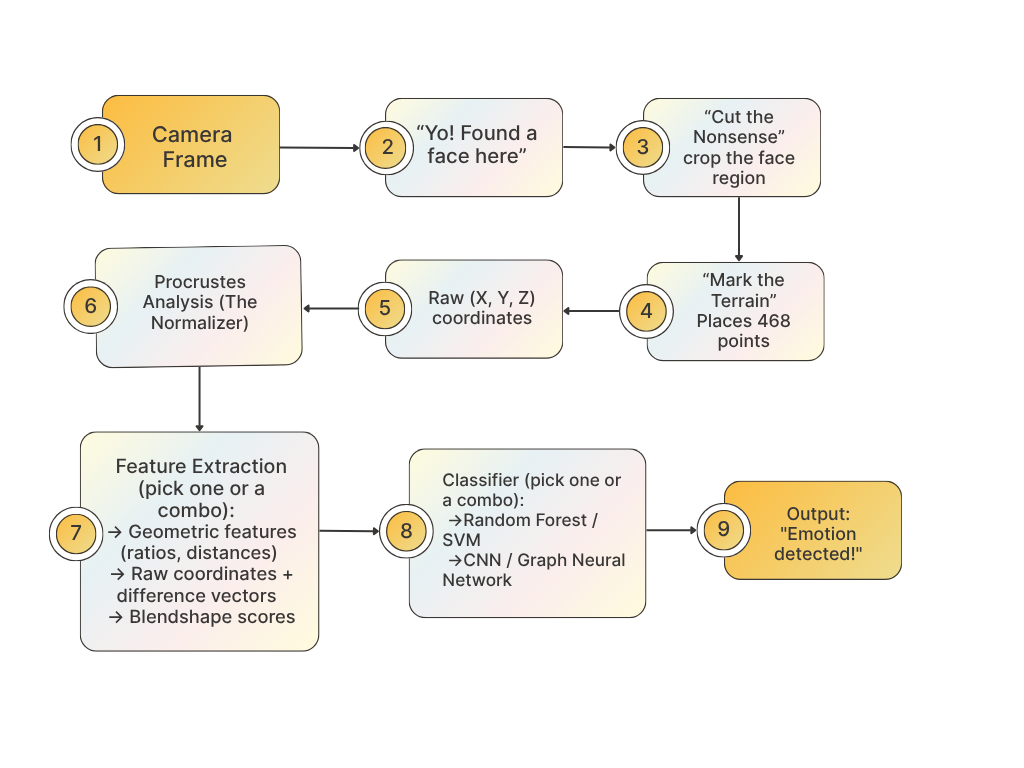 Pipeline diagram